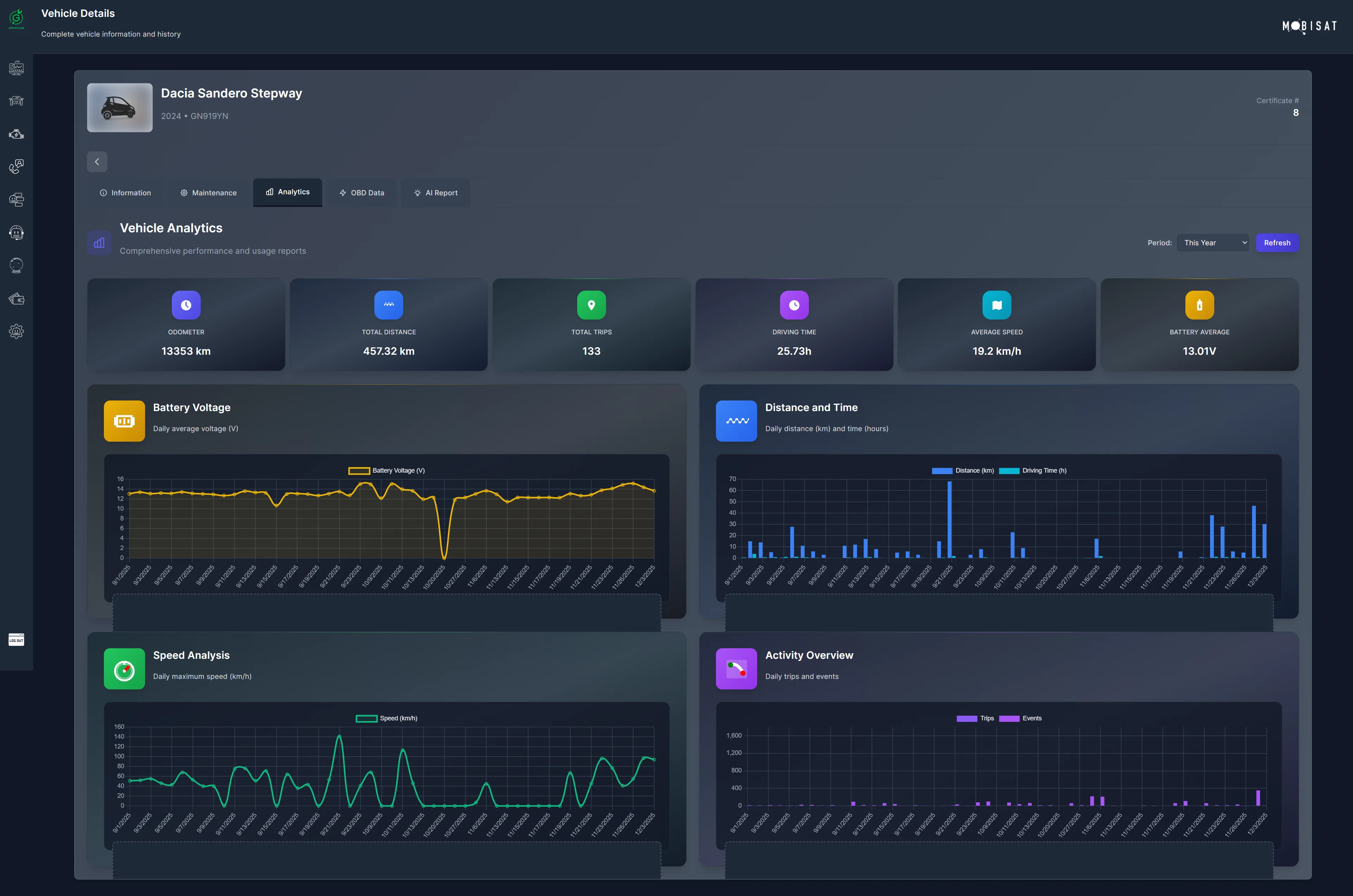 Service Portal Dashboard